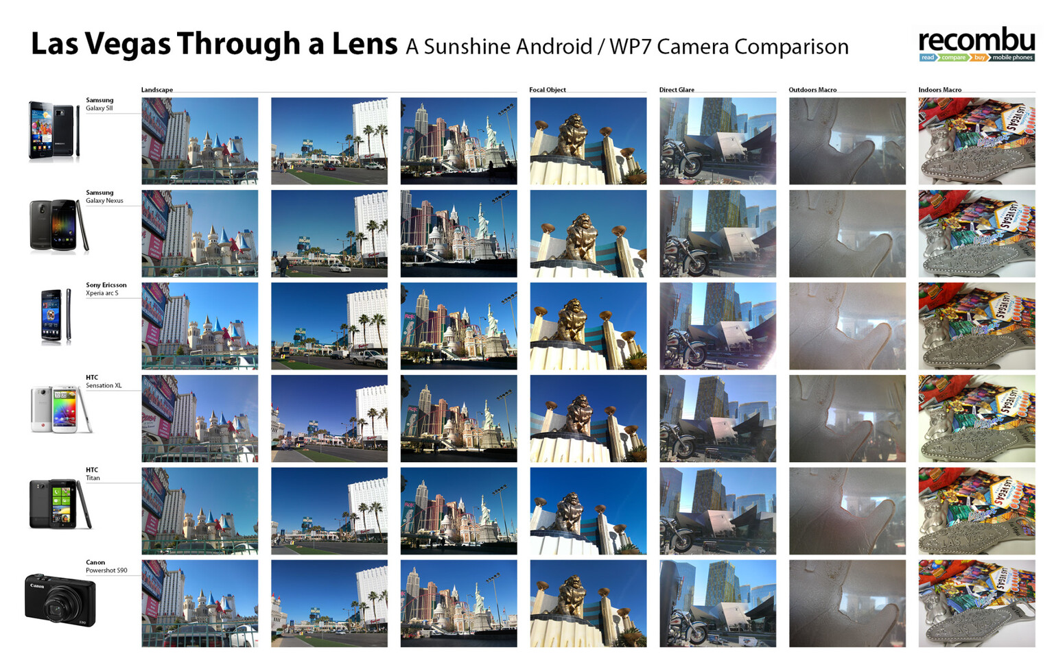Android camera phone face-off part 2