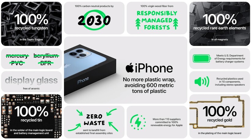 iphone environment